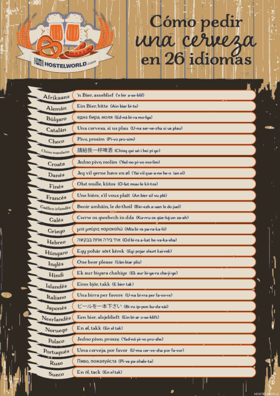 1cerveza en 26 idiomas.png